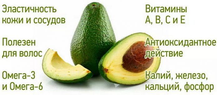 26 важных преимуществ авокадо для здоровья, кожи и волос